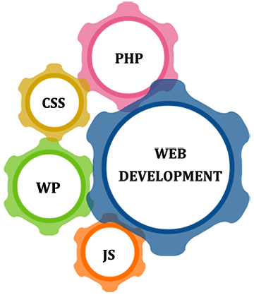 Full Stack Web Development Course