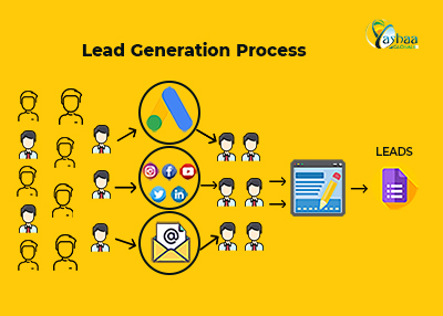 How to Generate Leads for Small Business
