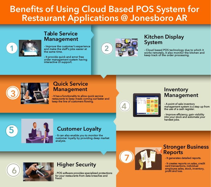 Benefits Of Cloud Based POS System @Jonesboro AR For Restaurant Applications