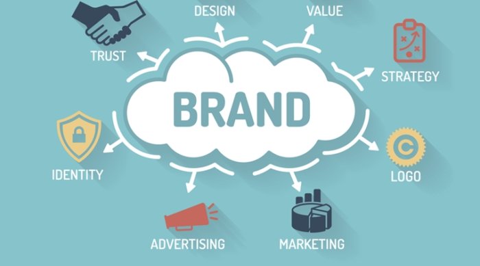 Most Effective Ways of Improving Your Brand's Visibility