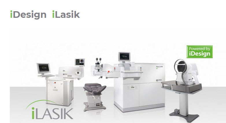 What Exactly Is Lasik Eye Surgery?