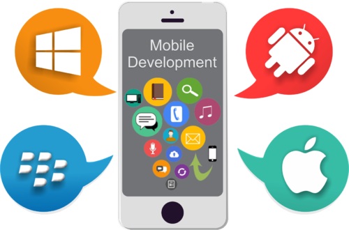Mobile App Development Company in India