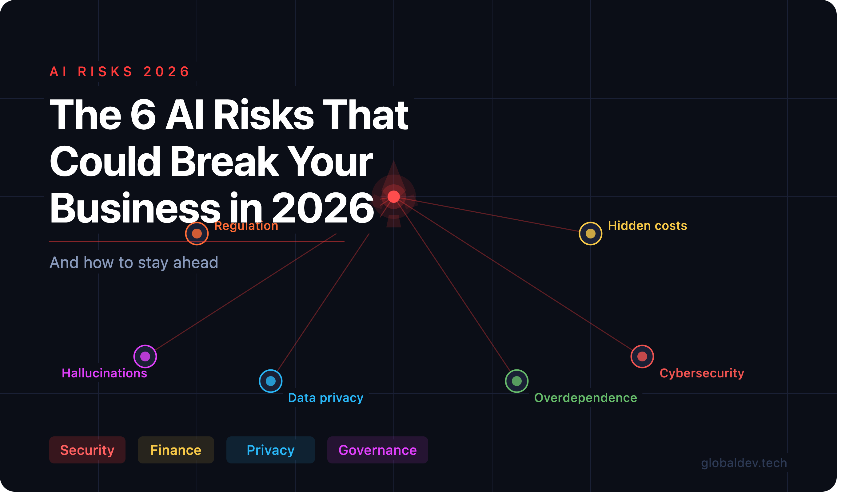 AI Trends 2026: Opportunities and Risks for Startups and Product Companies