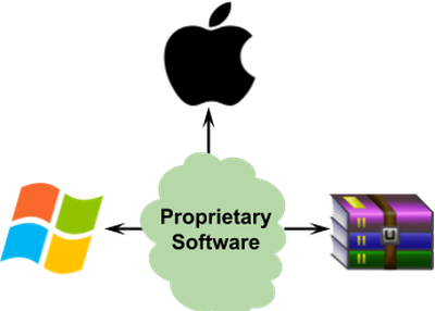 How to Сhoose Open Source Software for Your Project?