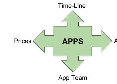 How to Make an App Like Tinder?