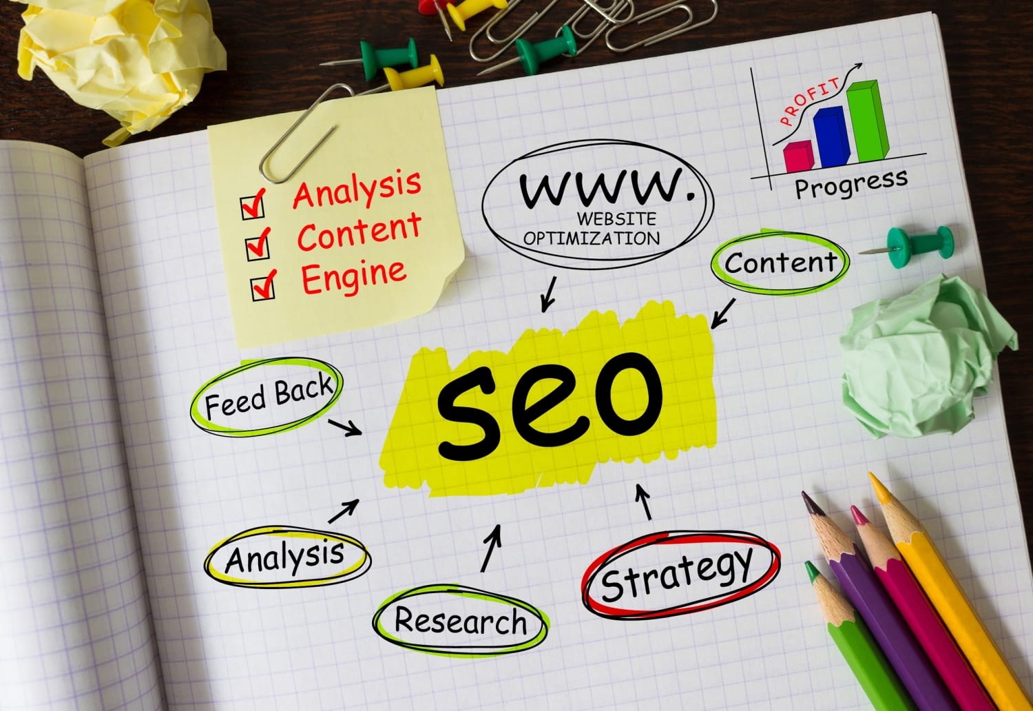 Choose a Certified & Reputed Source/Agency for Business Strategies and Guidance