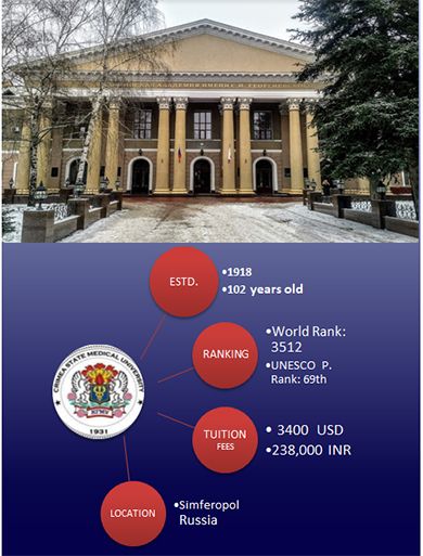 Crimea State Medical University