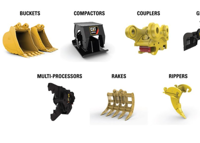 Excavator Attachments Market Size, Trend Industry Analysis Report 2014-2026 Top 20 Countries Data
