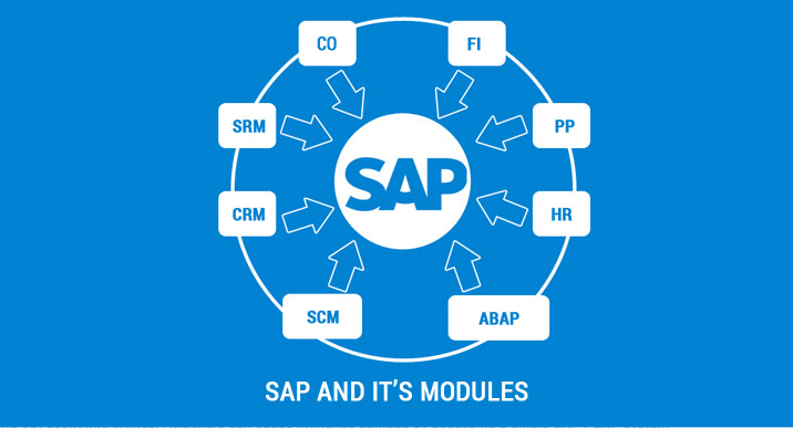 Learn SAP HR Course in Gurgaon