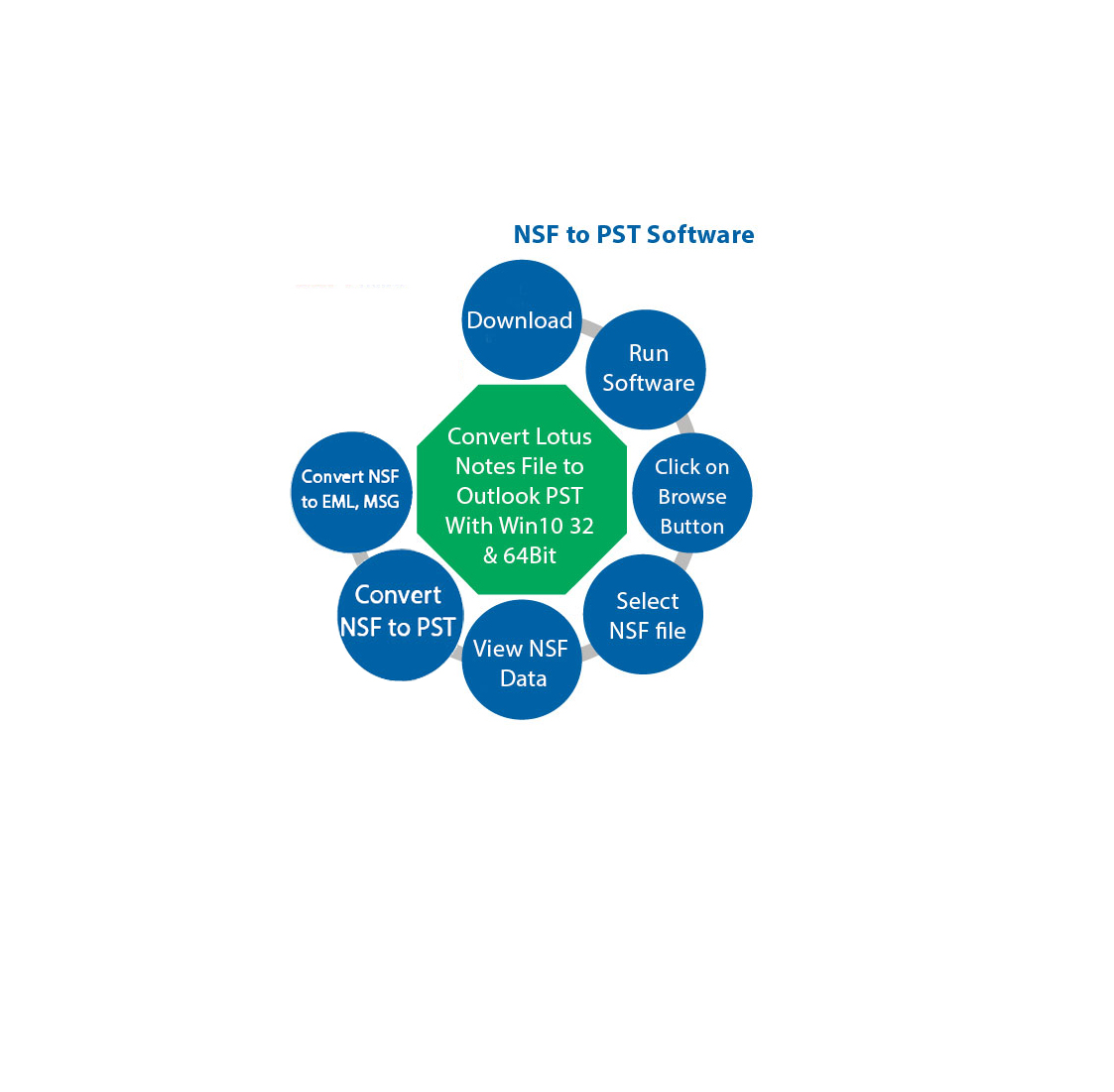NSF to PST Conversion Software