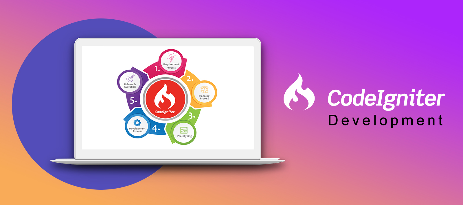 CodeIgniter Development Company in Brisbane