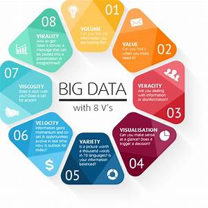Big data development company