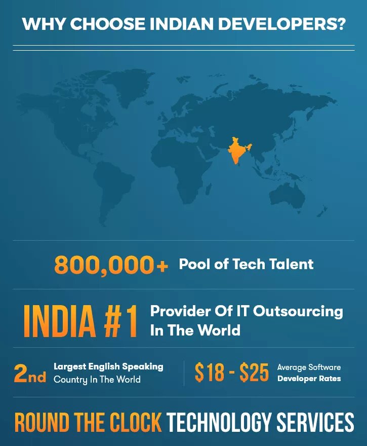 12 Reasons to hire Indian software developers for IT outsourcing