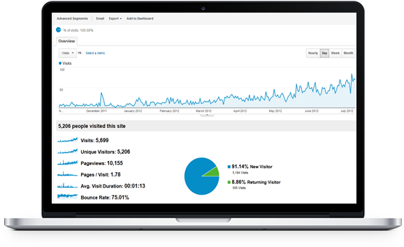 Hire Best SEO Expert