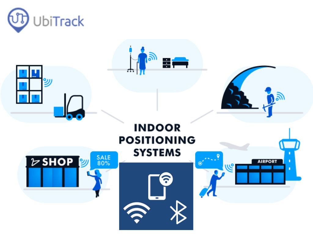 Why Use Bluetooth IPS and Where to Use It?  