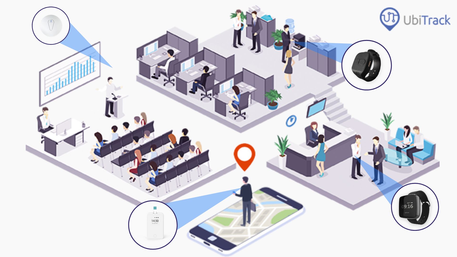 Know About the Different Kinds of Indoor Positioning Systems!