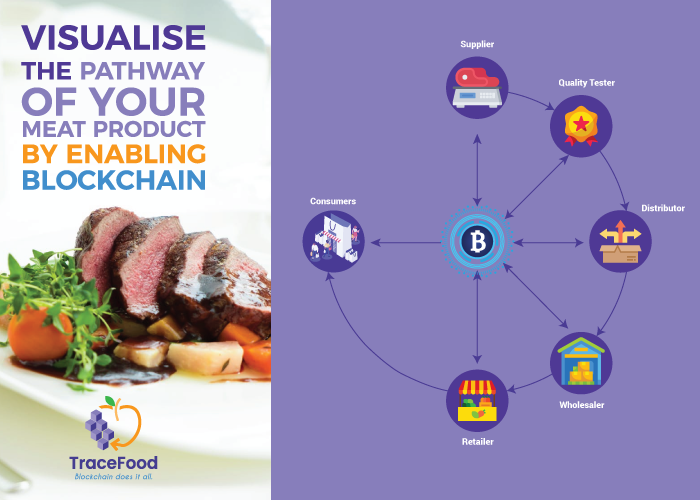 Blockchain Technology For Beef to kick off deceit!