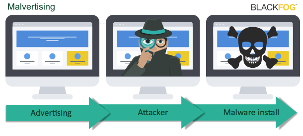 Best Enterprise Malware Protection & Corporate Malware Protection for Your Business – BlackFog