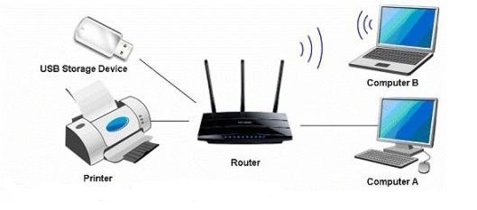 3 Steps to fix HP Envy Printer Error Code 0xb80956c0