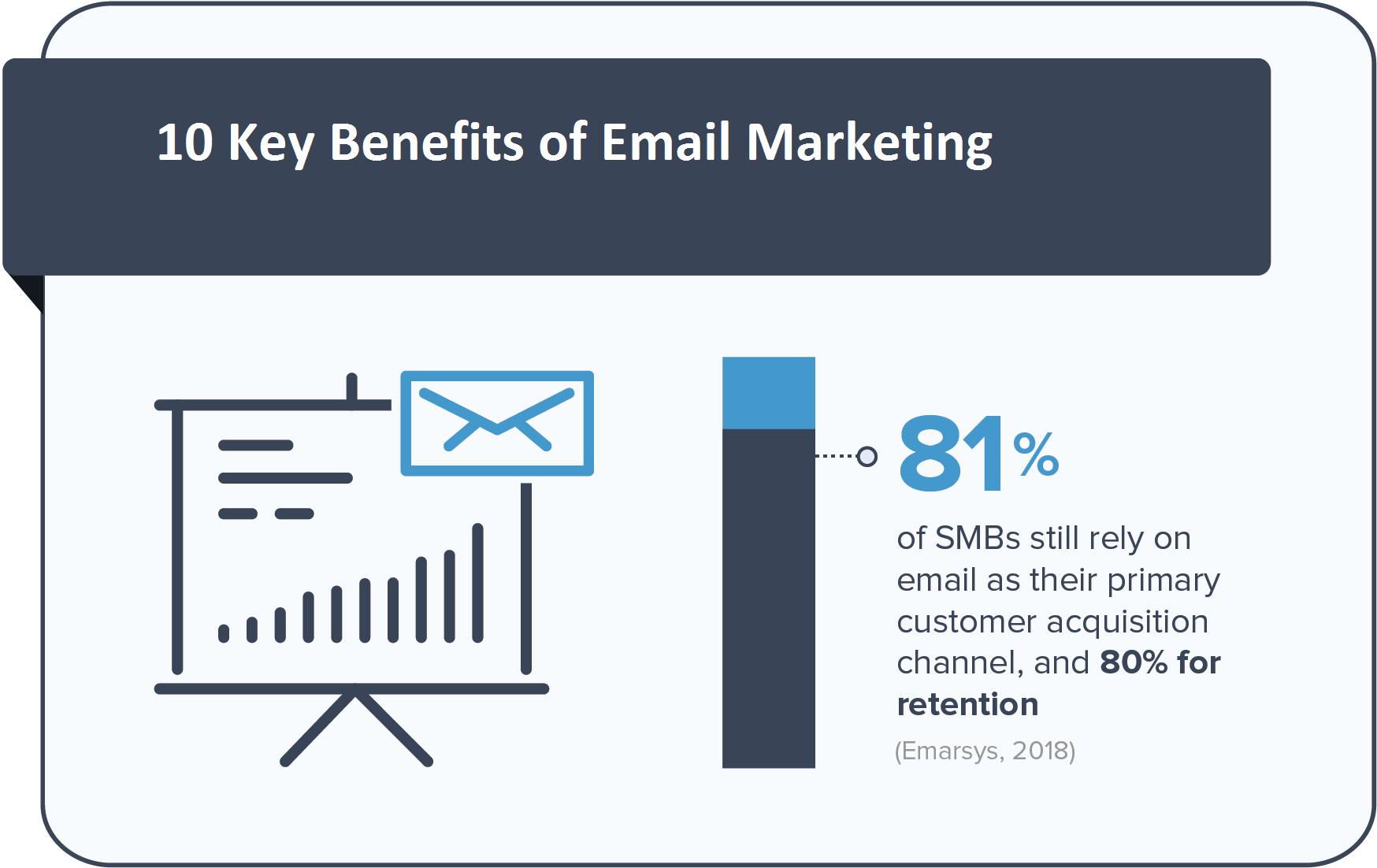 10 Key Benefits of Email Marketing