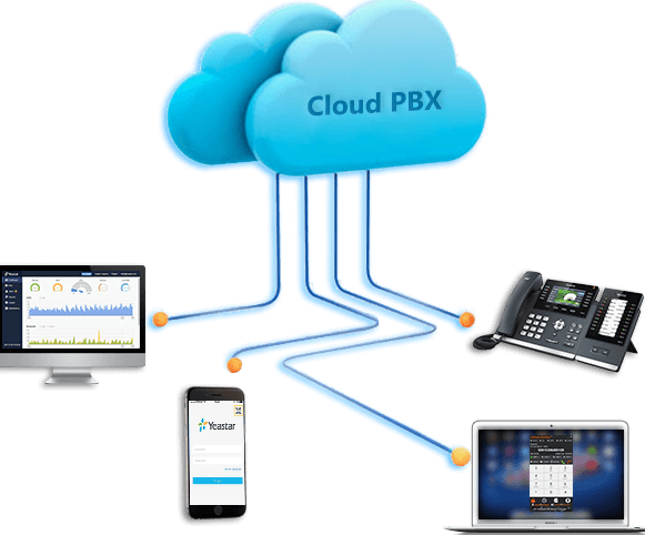 Reasons to opt Cloud Based PBX Phone System for your Business