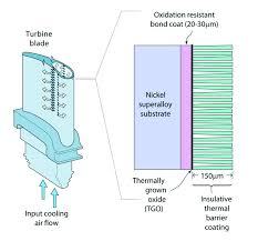 Global Thermal Barrier Coatings Market Report 2020 Forecast to 2025
