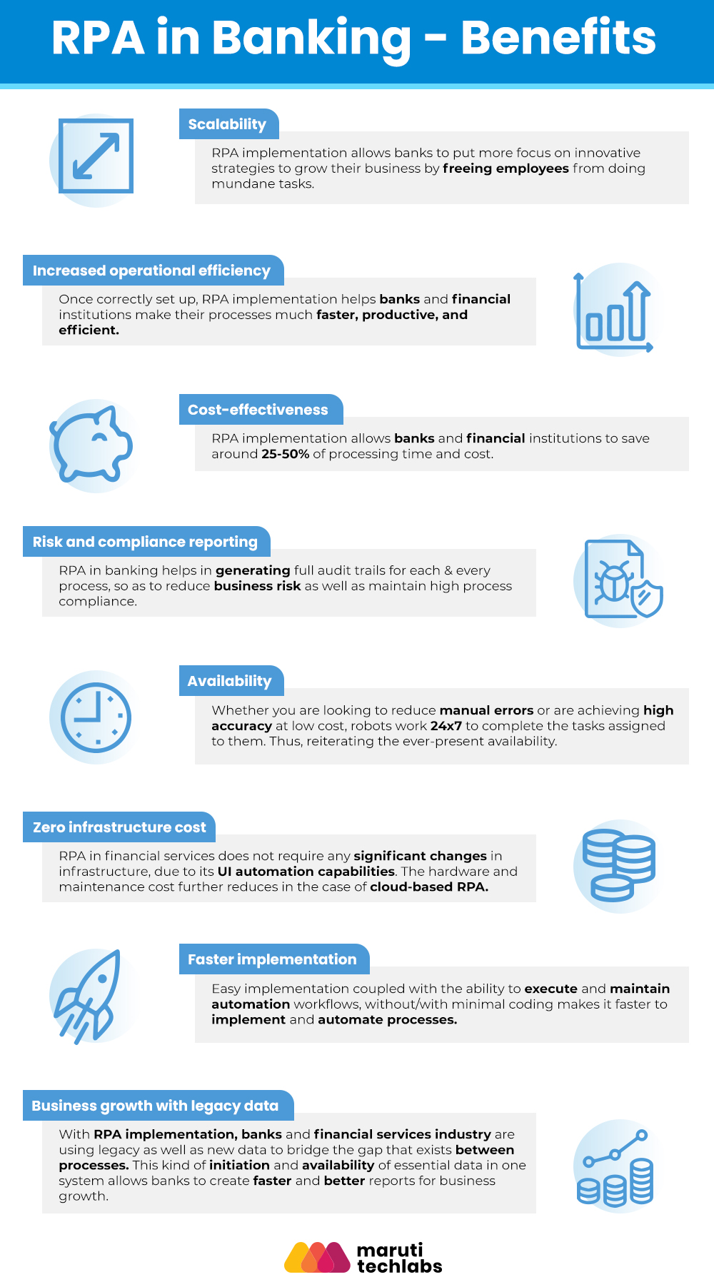 Benefits of RPA in Banking & Finance