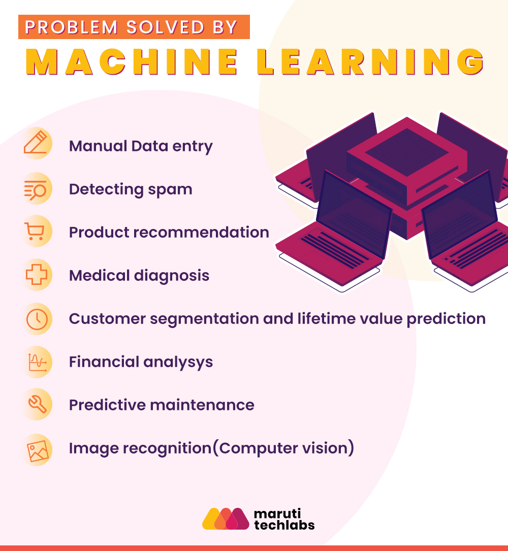 8 Business problem solved by Machine Learning