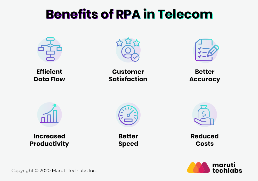 RPA Use Cases In Telecommunications