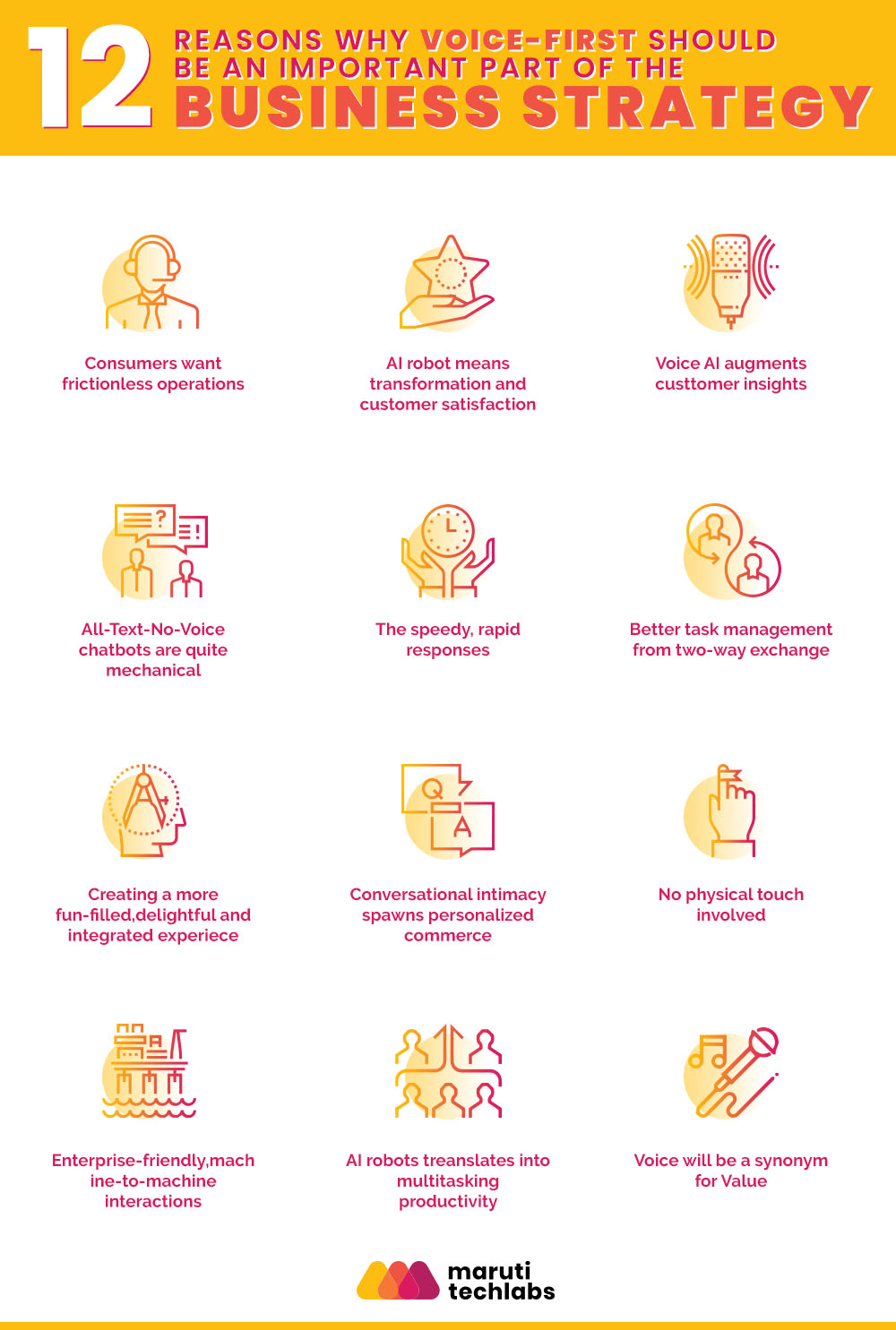 Top 12 Reasons Your Brand Needs a Voice-First Strategy