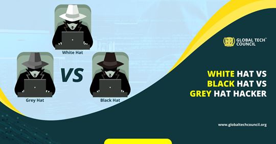 WHITE HAT VS BLACK HAT VS GREY HAT HACKER