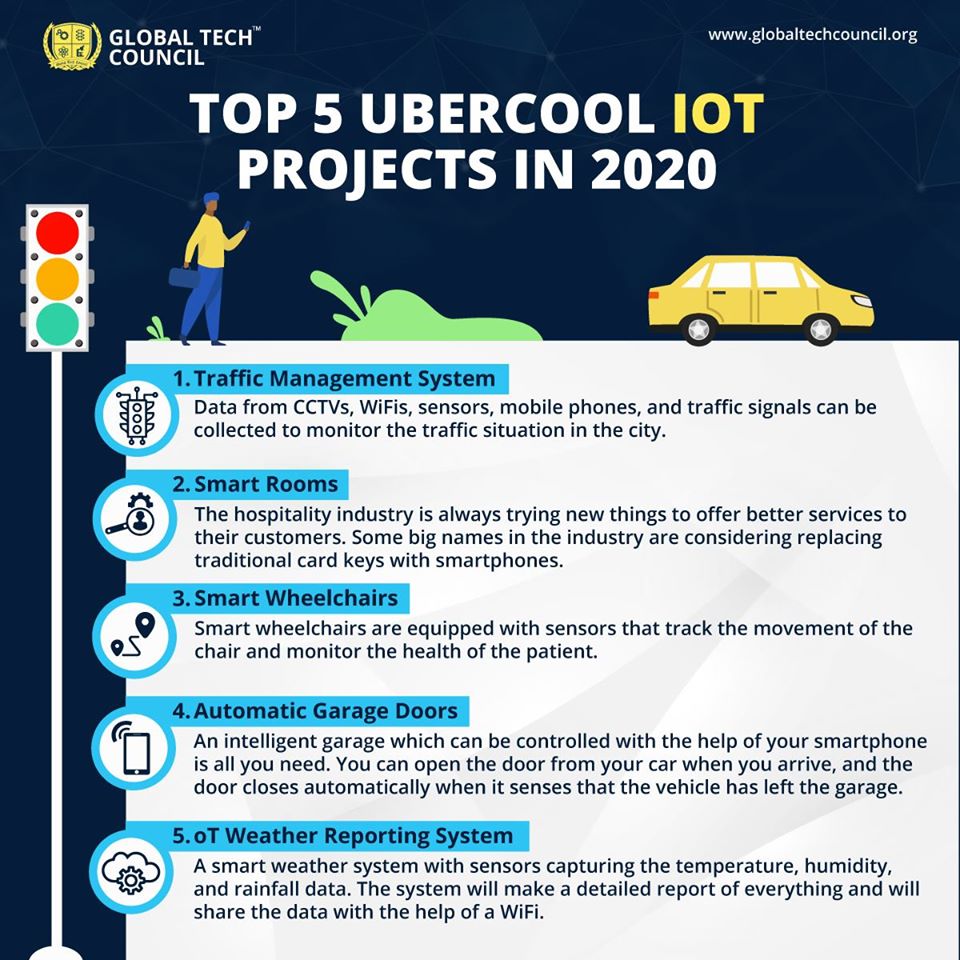 TOP 5 UBERCOOL IOT PROJECTS IN [2020]