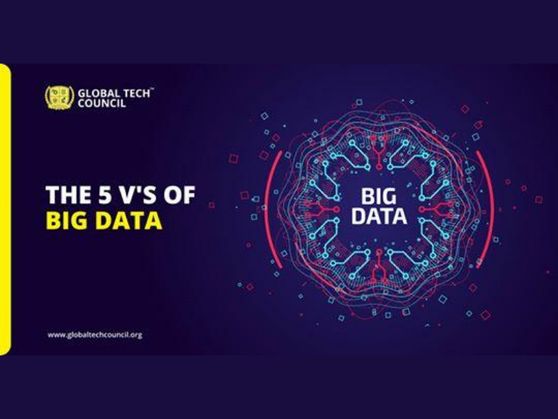 THE 5 V’S OF BIG DATA