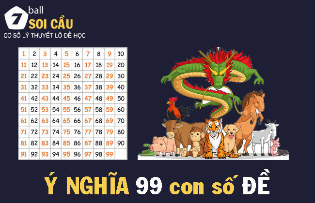 Kham pha chi Thiet nhung y nghia cua 99 the