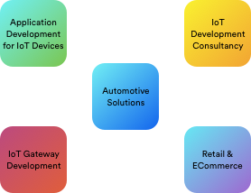 Expert IoT Developer Services in USA & India