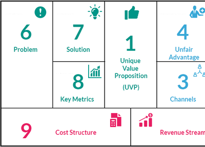 Minimum Viable Product in Software Development
