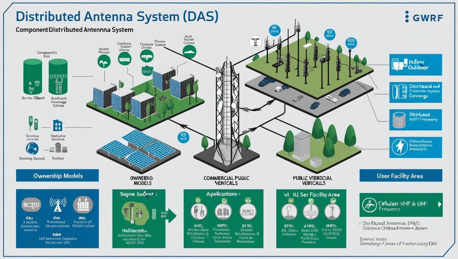 DAS Market Expansion Driven by 5G Rollouts and Urban Infrastructure Development
