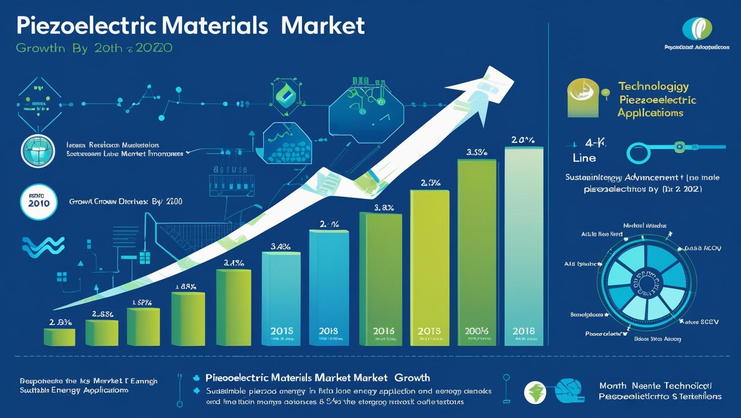 Piezoelectric Materials Market : Bridging Technology and Industrial Innovation for Growth