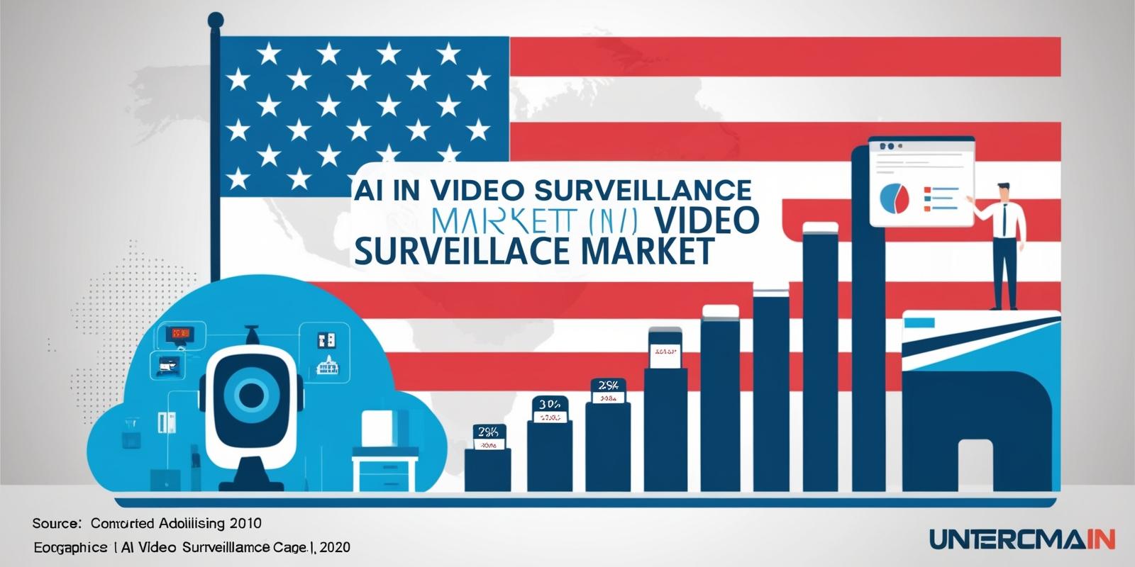 Trump Tariffs Disrupt AI Video Surveillance, But Innovation Drives the Market Forward