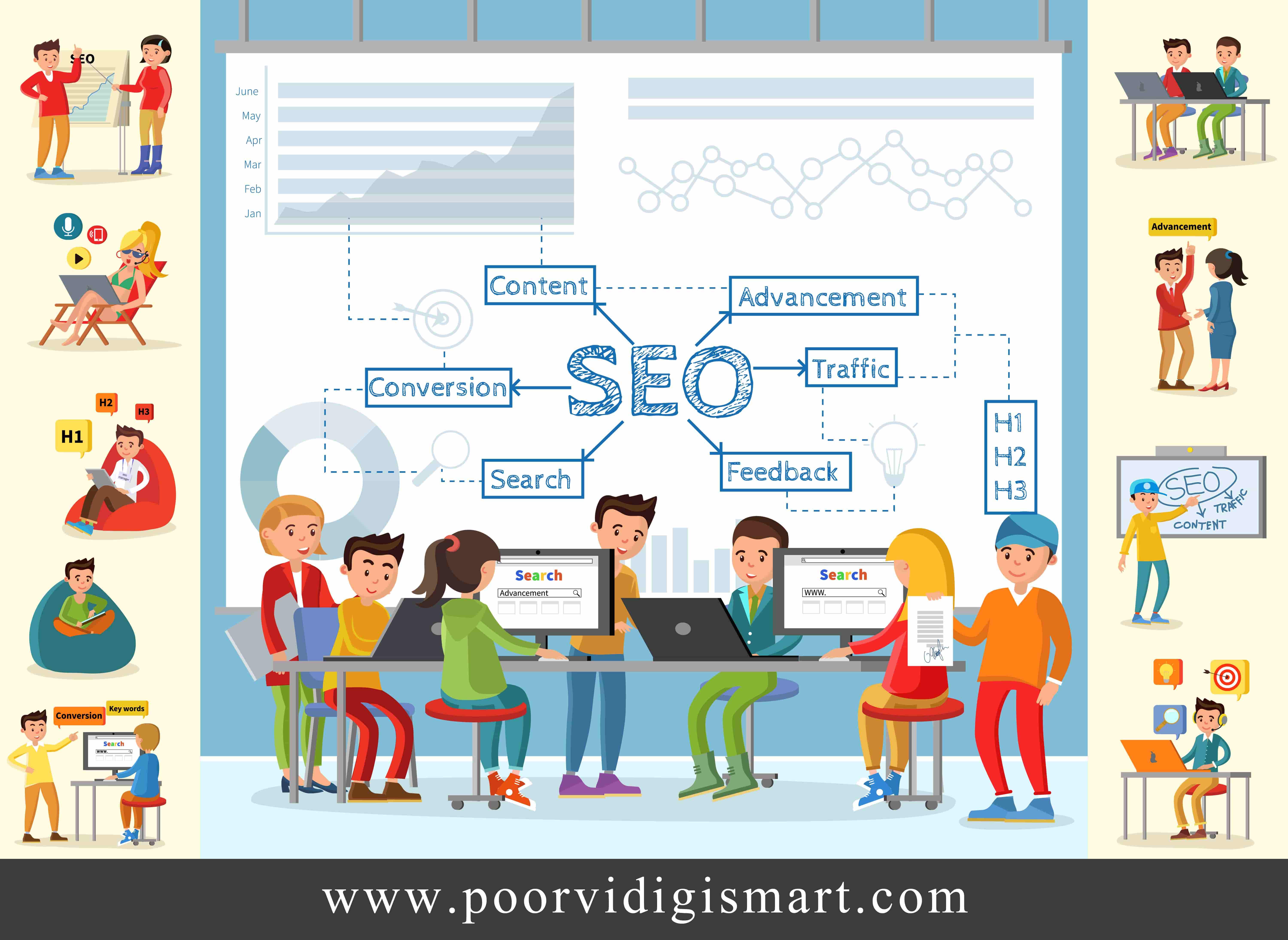 Why is SEO important for your business?