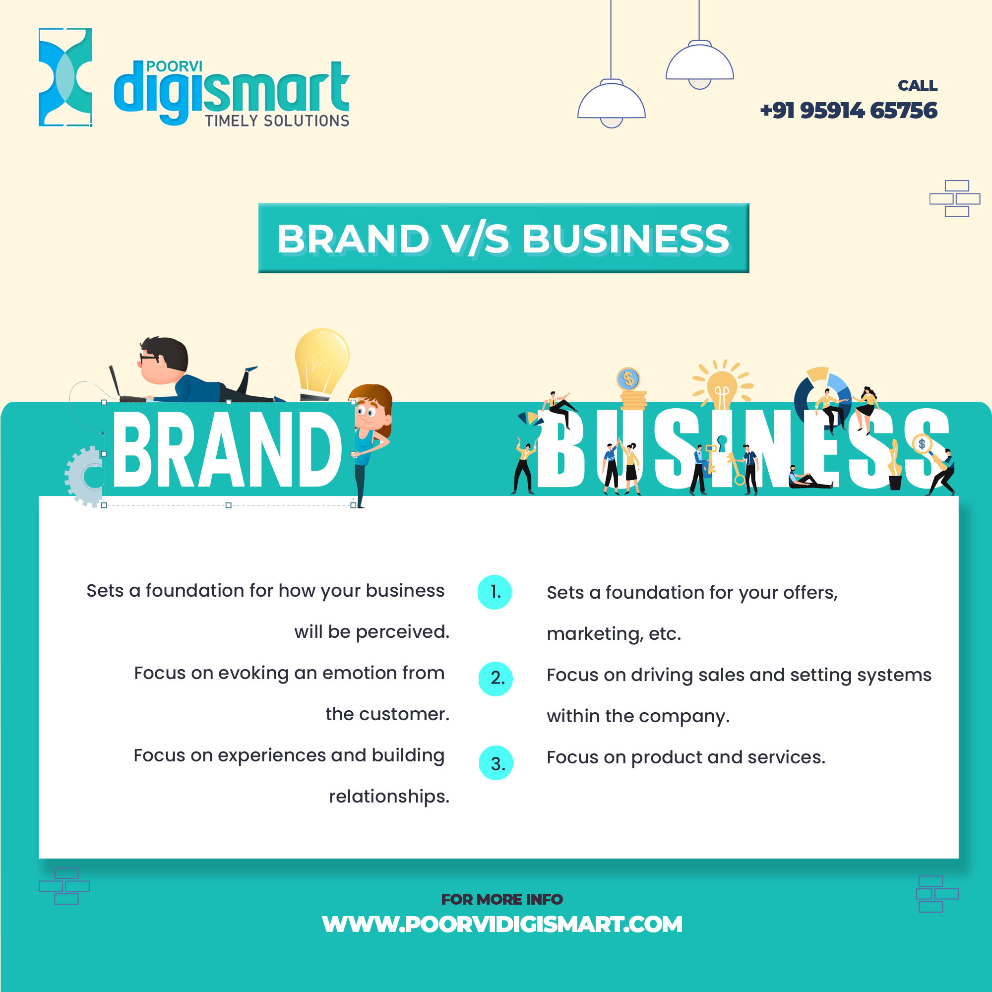 Why Poorvi Digismart would be best SEO company in Bangalore
