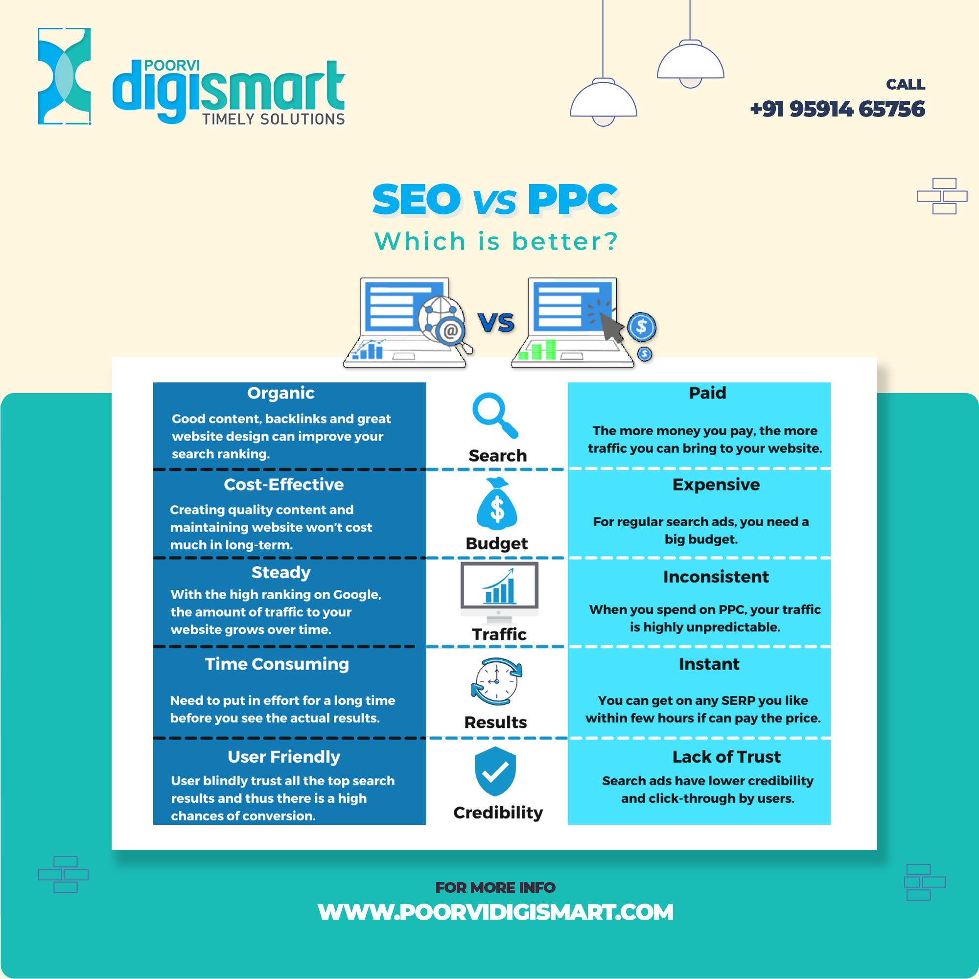 Turn on the game of converting traffic into leads - Poorvi Digismart