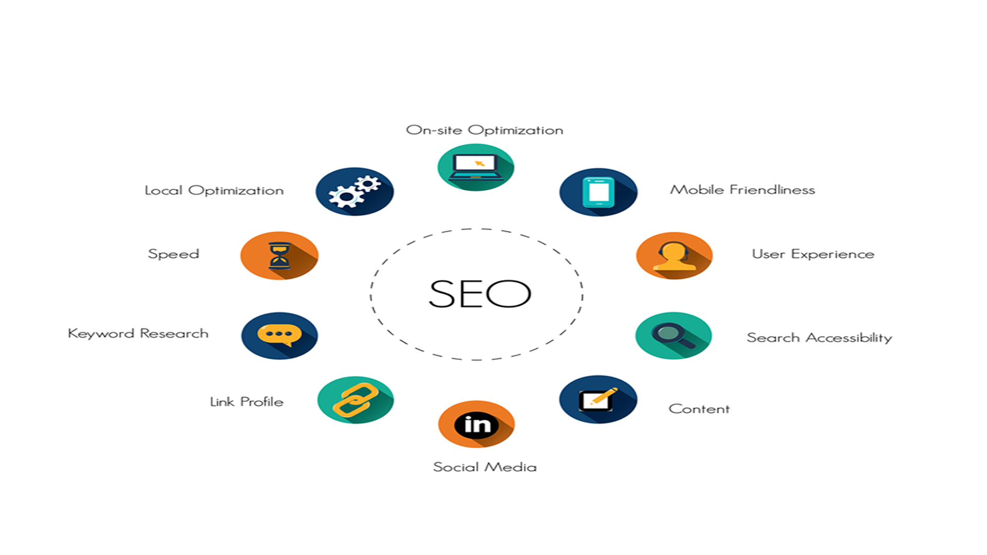 Learn Digital Marketing - Online Internship and certification | Bangalore