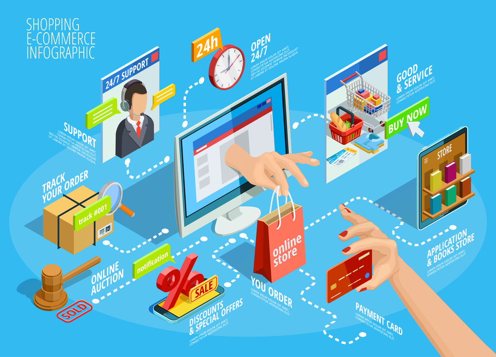 Why Should You Outsource eCommerce Order Processing Services?