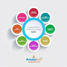 Digital marketing company in kochi