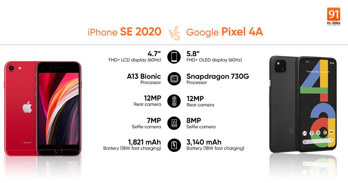 Pixel 4a vs. iPhone SE 2020: Which One Should You Buy
