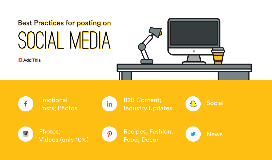 Steps to Create Your Social Media Content