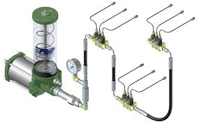 Global Automatic Lubrication System Market Report 2020 Forecast to 2025