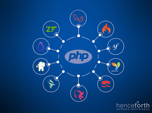 The 3 Best Ways to Find Out The Right Framework In a PHP Course