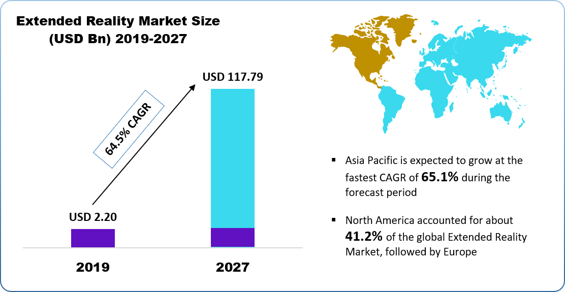 Extended Reality Market Analysis-2021, Share, Trend & Global Report